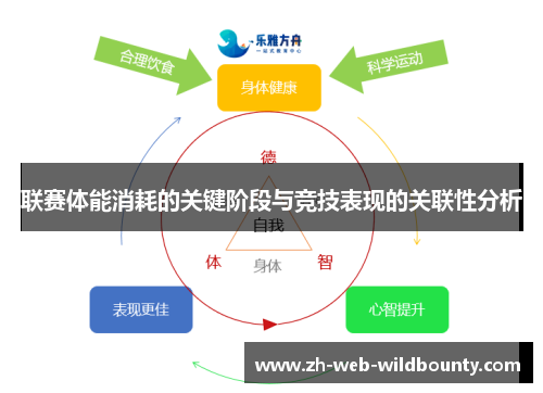 联赛体能消耗的关键阶段与竞技表现的关联性分析
