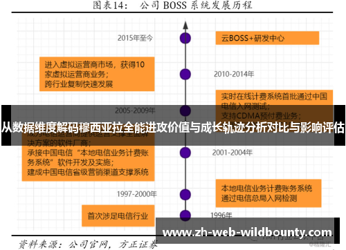 从数据维度解码穆西亚拉全能进攻价值与成长轨迹分析对比与影响评估