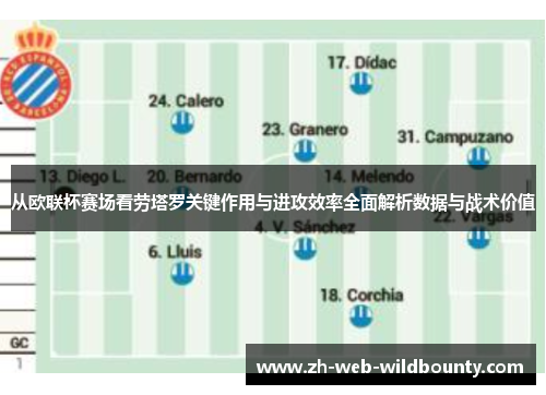 从欧联杯赛场看劳塔罗关键作用与进攻效率全面解析数据与战术价值