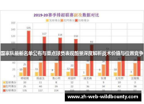 国家队最新名单公布与重点球员表现前景深度解析战术价值与位置竞争
