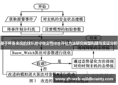 基于杯赛表现的球队防守稳定性综合评估方法研究模型构建与实证分析